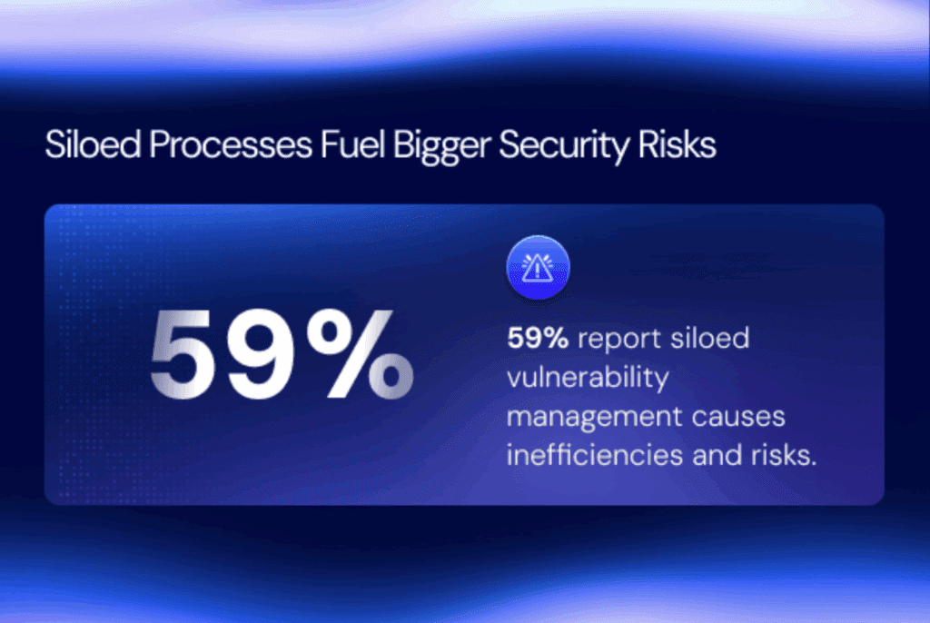 Siloed Processes Fuel Bigger Security Risks 
